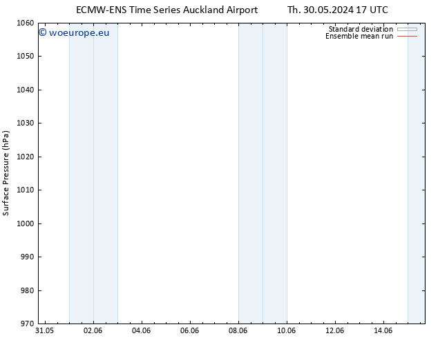 Surface pressure ECMWFTS Sa 01.06.2024 17 UTC