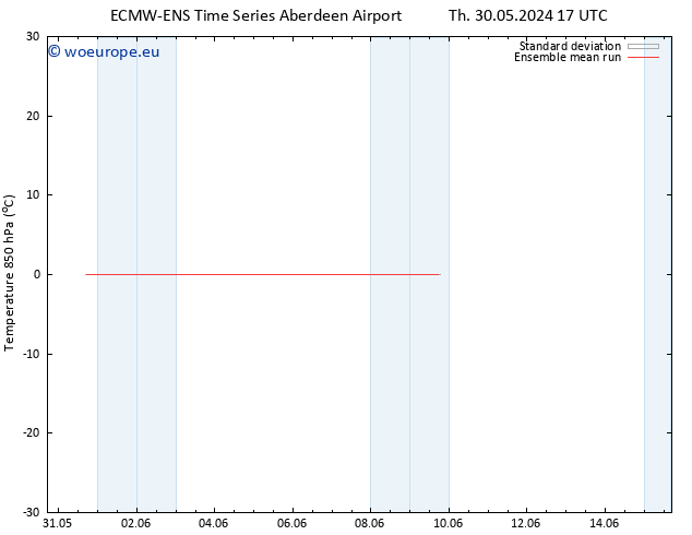 Temp. 850 hPa ECMWFTS Fr 31.05.2024 17 UTC