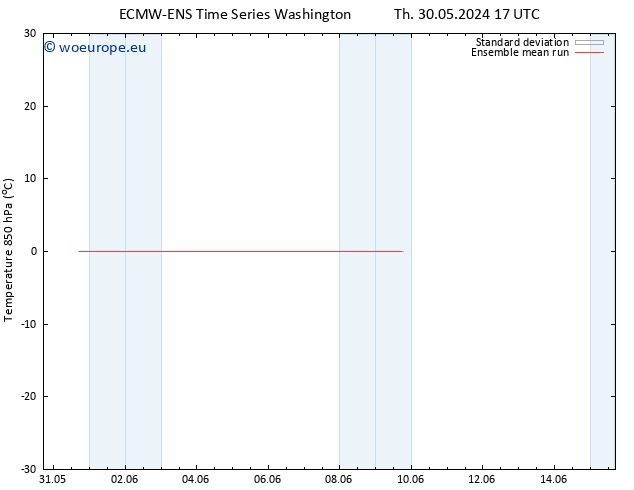 Temp. 850 hPa ECMWFTS Fr 31.05.2024 17 UTC