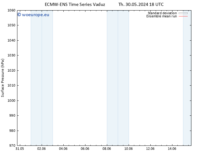 Surface pressure ECMWFTS Su 09.06.2024 18 UTC