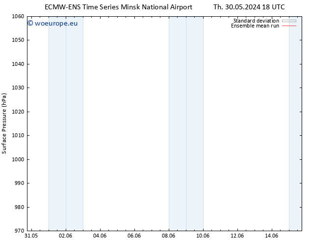 Surface pressure ECMWFTS Fr 31.05.2024 18 UTC