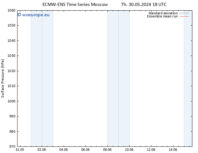 Surface pressure ECMWFTS Su 02.06.2024 18 UTC