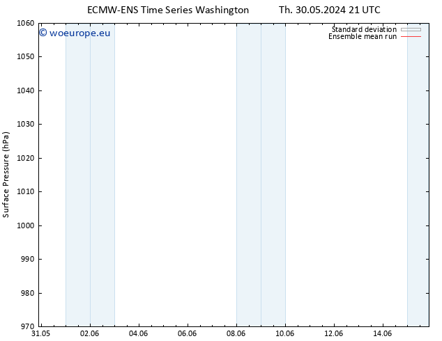 Surface pressure ECMWFTS Fr 31.05.2024 21 UTC