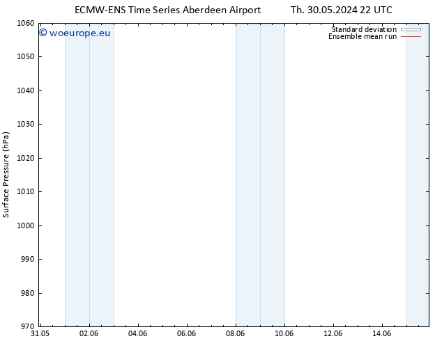 Surface pressure ECMWFTS Tu 04.06.2024 22 UTC