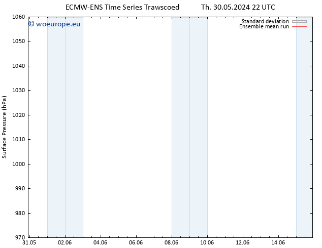 Surface pressure ECMWFTS Su 02.06.2024 22 UTC