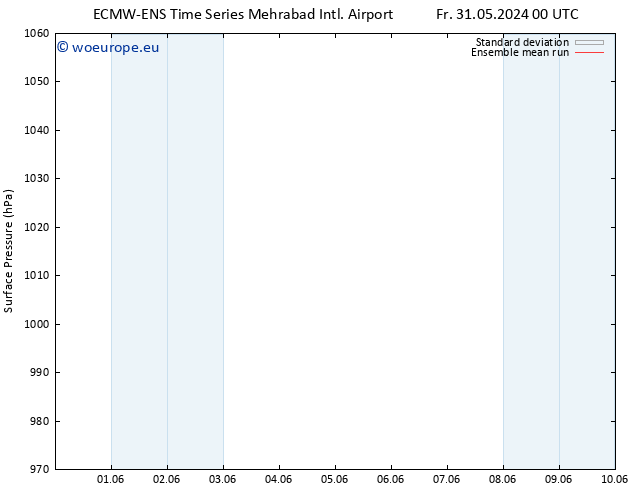 Surface pressure ECMWFTS Sa 01.06.2024 00 UTC