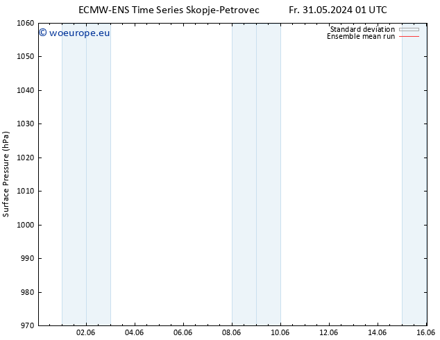 Surface pressure ECMWFTS Mo 10.06.2024 01 UTC