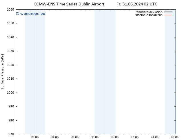 Surface pressure ECMWFTS Su 02.06.2024 02 UTC