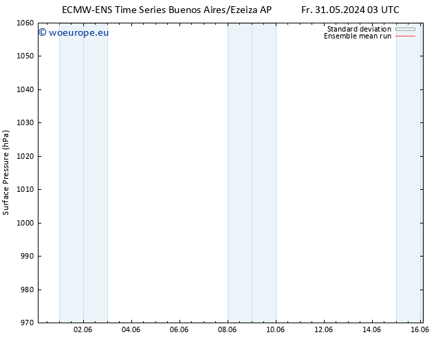 Surface pressure ECMWFTS Mo 03.06.2024 03 UTC
