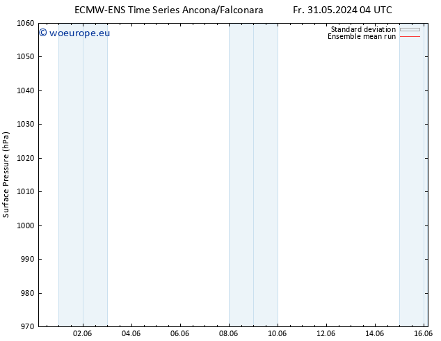 Surface pressure ECMWFTS Sa 01.06.2024 04 UTC