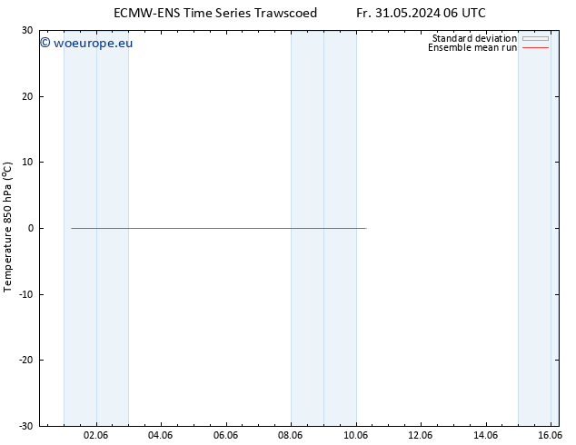 Temp. 850 hPa ECMWFTS Sa 01.06.2024 06 UTC