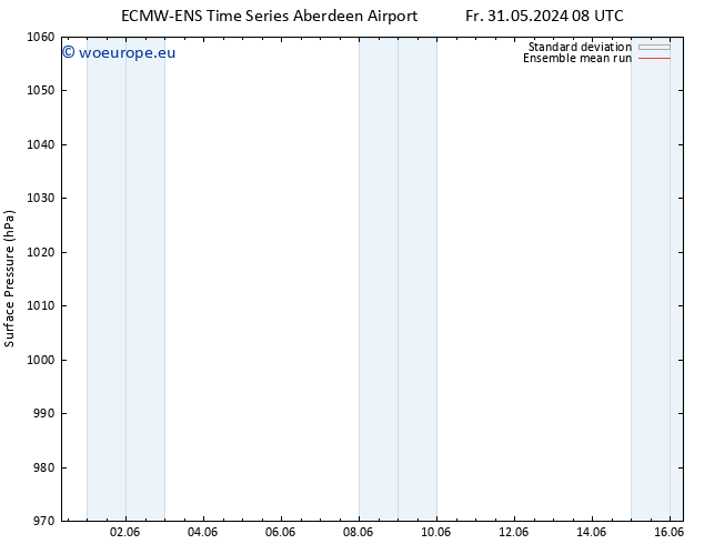 Surface pressure ECMWFTS Su 09.06.2024 08 UTC