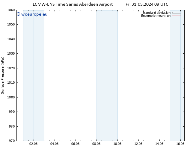 Surface pressure ECMWFTS Sa 01.06.2024 09 UTC