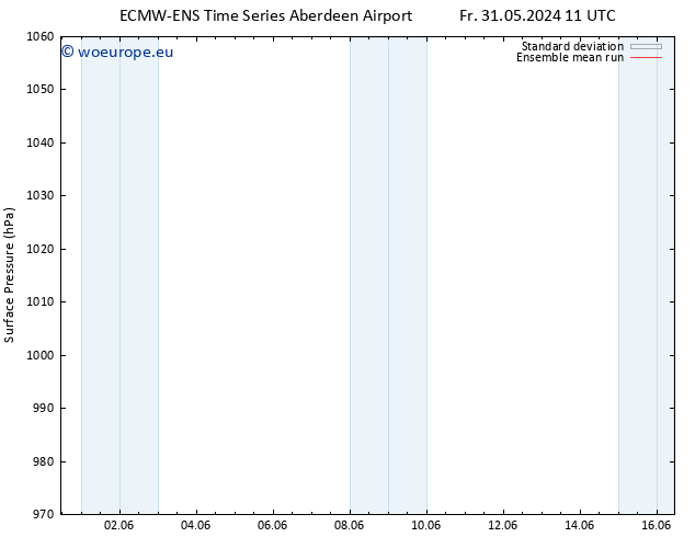 Surface pressure ECMWFTS Sa 01.06.2024 11 UTC