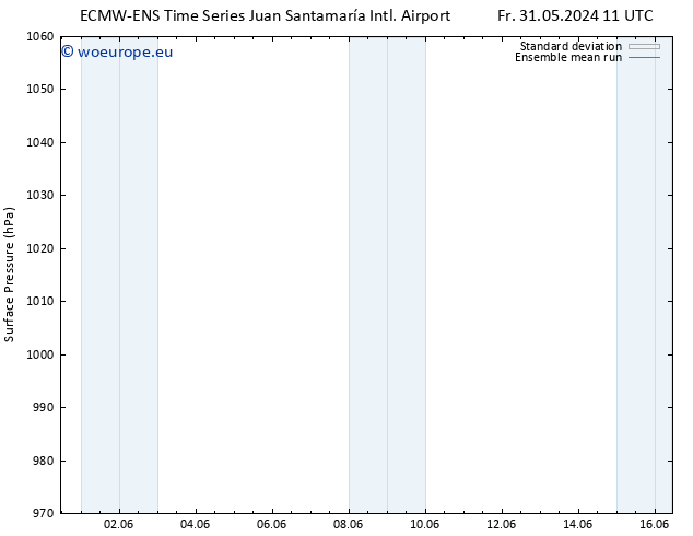 Surface pressure ECMWFTS Fr 07.06.2024 11 UTC