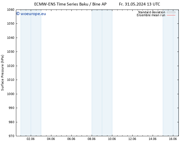 Surface pressure ECMWFTS Mo 03.06.2024 13 UTC