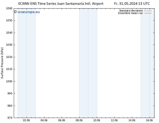 Surface pressure ECMWFTS Su 02.06.2024 13 UTC