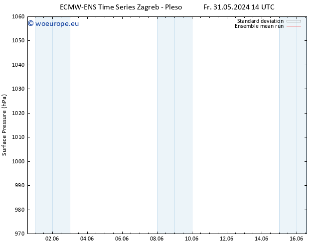 Surface pressure ECMWFTS Fr 07.06.2024 14 UTC