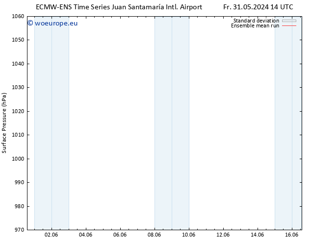 Surface pressure ECMWFTS Su 02.06.2024 14 UTC