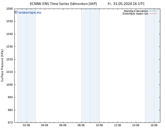 Surface pressure ECMWFTS Tu 04.06.2024 16 UTC