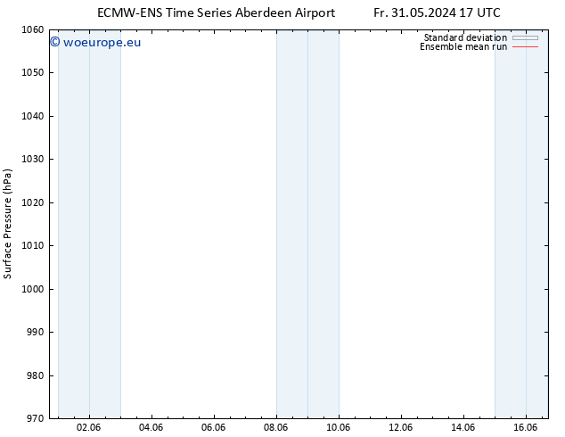 Surface pressure ECMWFTS Sa 01.06.2024 17 UTC