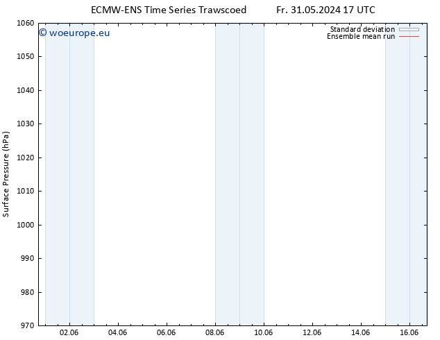 Surface pressure ECMWFTS Sa 01.06.2024 17 UTC