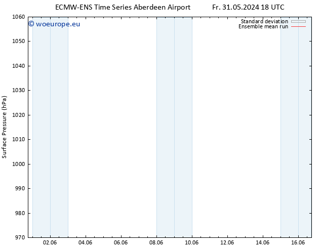 Surface pressure ECMWFTS Su 02.06.2024 18 UTC