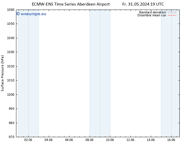 Surface pressure ECMWFTS Th 06.06.2024 19 UTC