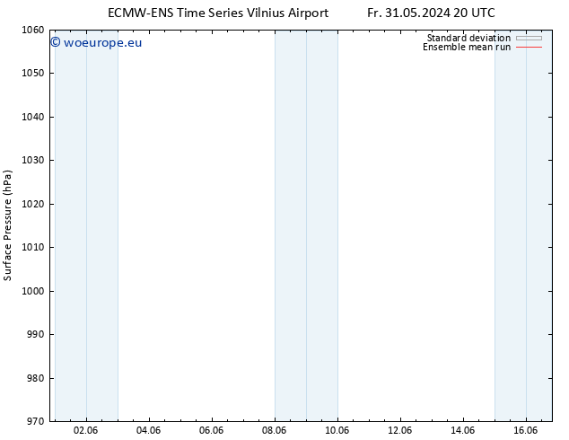 Surface pressure ECMWFTS Fr 07.06.2024 20 UTC