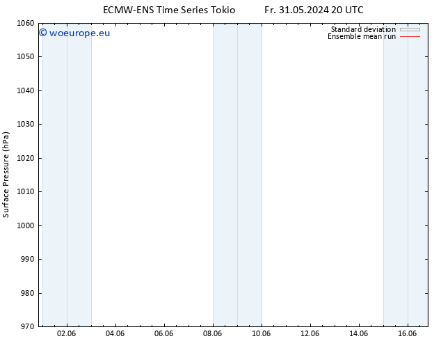 Surface pressure ECMWFTS Fr 07.06.2024 20 UTC