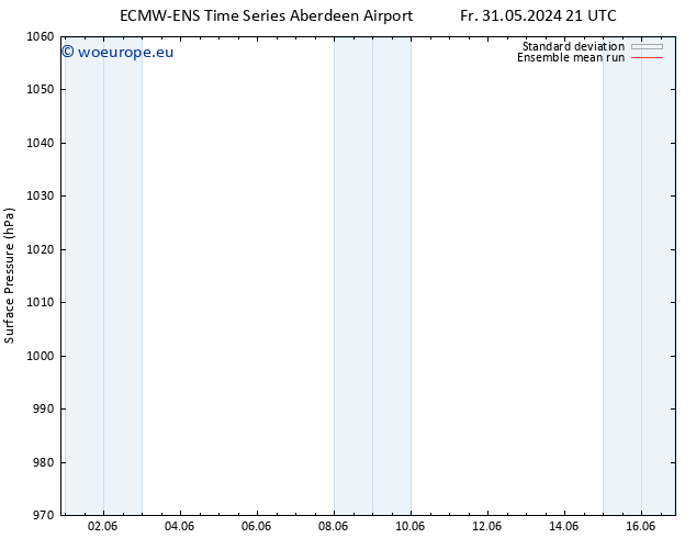 Surface pressure ECMWFTS Sa 01.06.2024 21 UTC