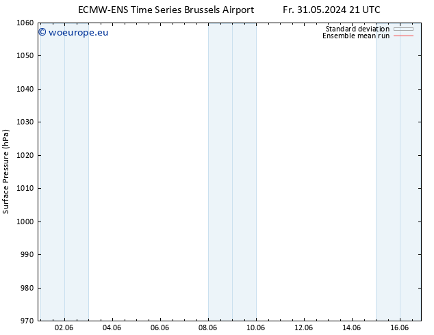 Surface pressure ECMWFTS Sa 01.06.2024 21 UTC