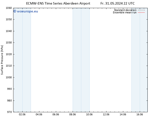 Surface pressure ECMWFTS Su 02.06.2024 22 UTC