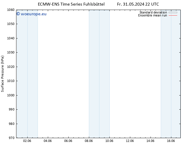 Surface pressure ECMWFTS Sa 01.06.2024 22 UTC