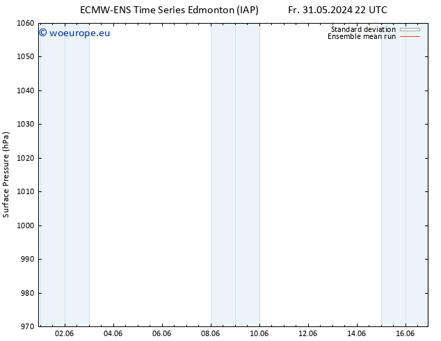 Surface pressure ECMWFTS Su 02.06.2024 22 UTC