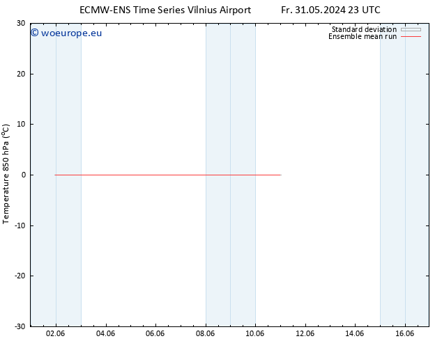 Temp. 850 hPa ECMWFTS Tu 04.06.2024 23 UTC