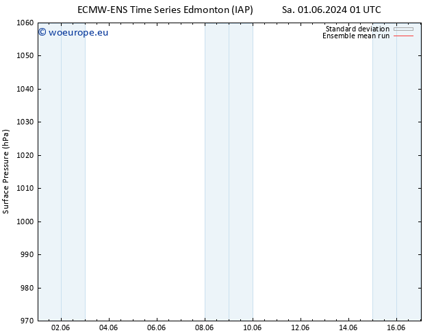 Surface pressure ECMWFTS Tu 04.06.2024 01 UTC