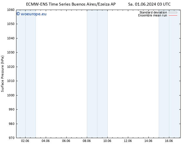 Surface pressure ECMWFTS We 05.06.2024 03 UTC