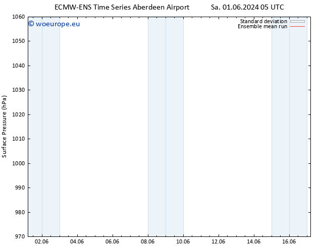 Surface pressure ECMWFTS Th 06.06.2024 05 UTC