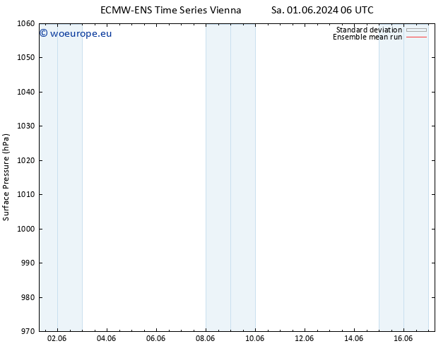 Surface pressure ECMWFTS Su 02.06.2024 06 UTC