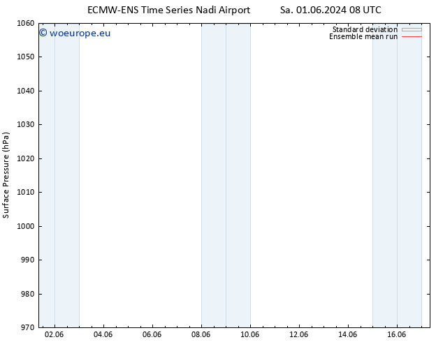 Surface pressure ECMWFTS Mo 03.06.2024 08 UTC