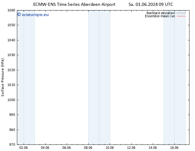 Surface pressure ECMWFTS We 05.06.2024 09 UTC