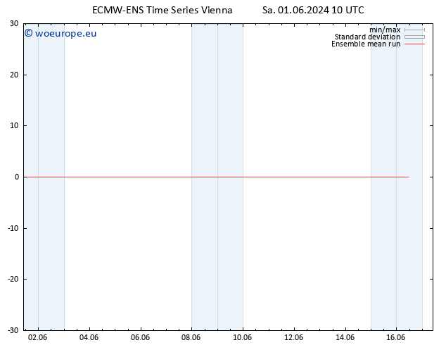 Temp. 850 hPa ECMWFTS Su 02.06.2024 10 UTC