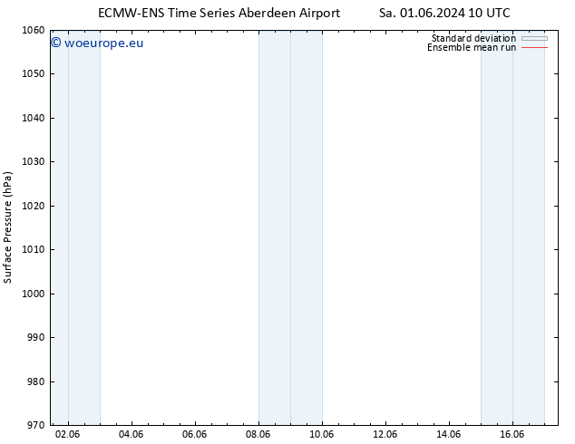 Surface pressure ECMWFTS Su 02.06.2024 10 UTC