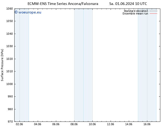 Surface pressure ECMWFTS Fr 07.06.2024 10 UTC