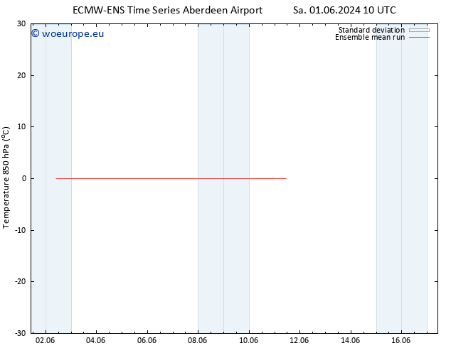 Temp. 850 hPa ECMWFTS Tu 04.06.2024 10 UTC