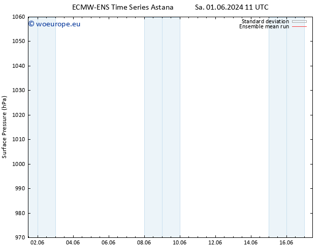 Surface pressure ECMWFTS Su 02.06.2024 11 UTC