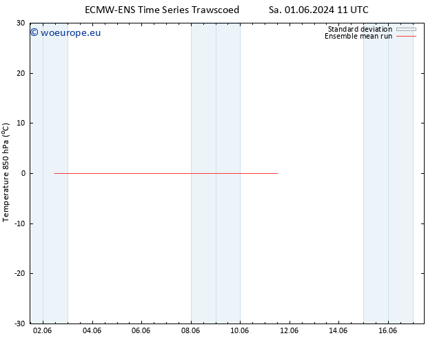 Temp. 850 hPa ECMWFTS Sa 08.06.2024 11 UTC