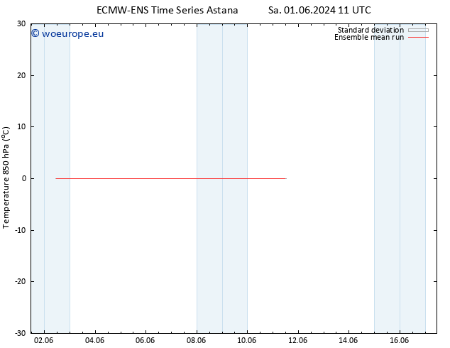 Temp. 850 hPa ECMWFTS Tu 11.06.2024 11 UTC