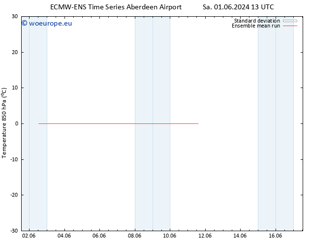 Temp. 850 hPa ECMWFTS Tu 11.06.2024 13 UTC